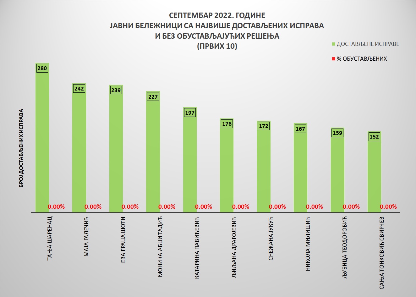 /content/pages/onama/статистика/2022/10/Grafik 3-S.jpg